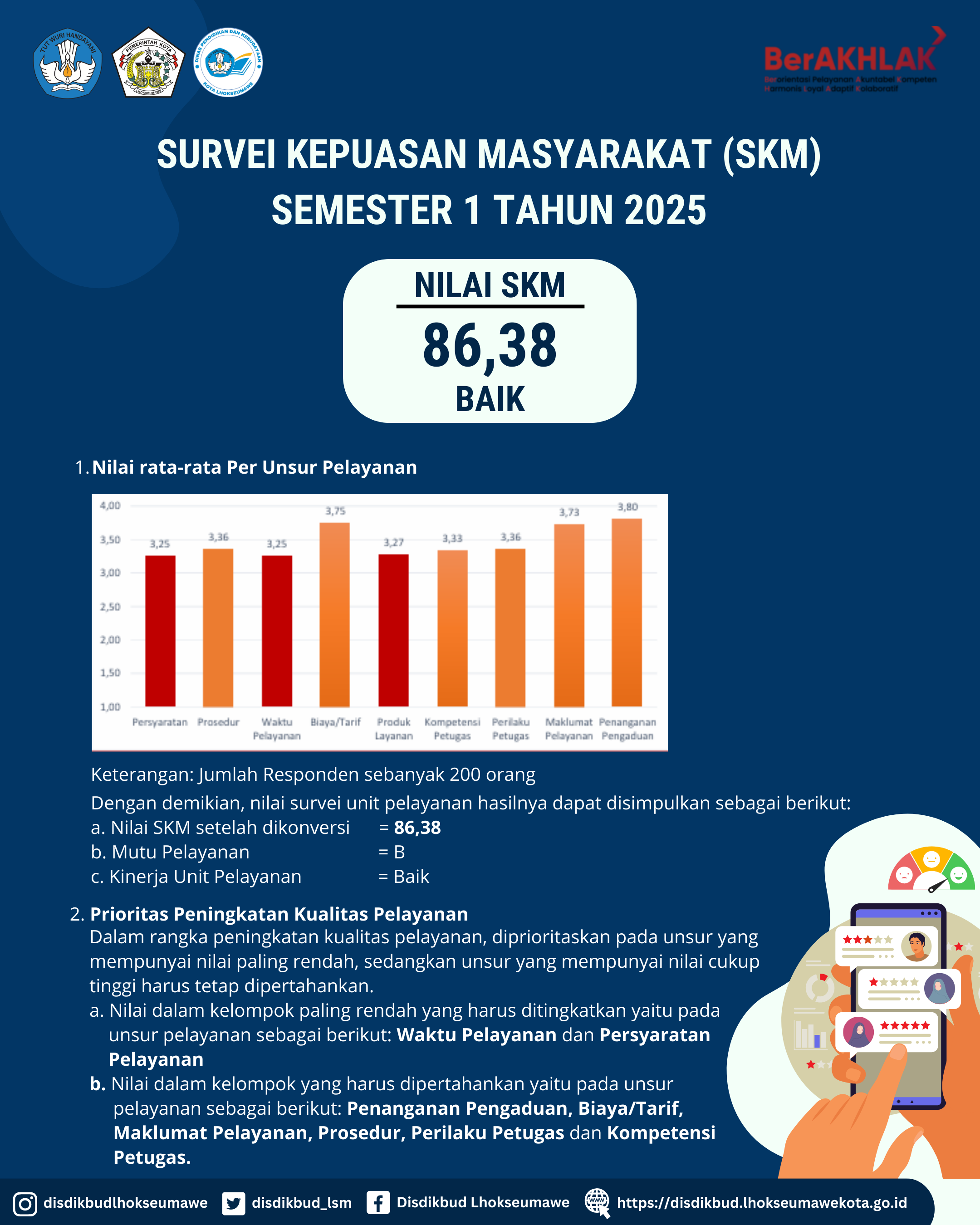 Survei Kepuasan Masyarakat (SKM) Semester 1 Tahun 2025